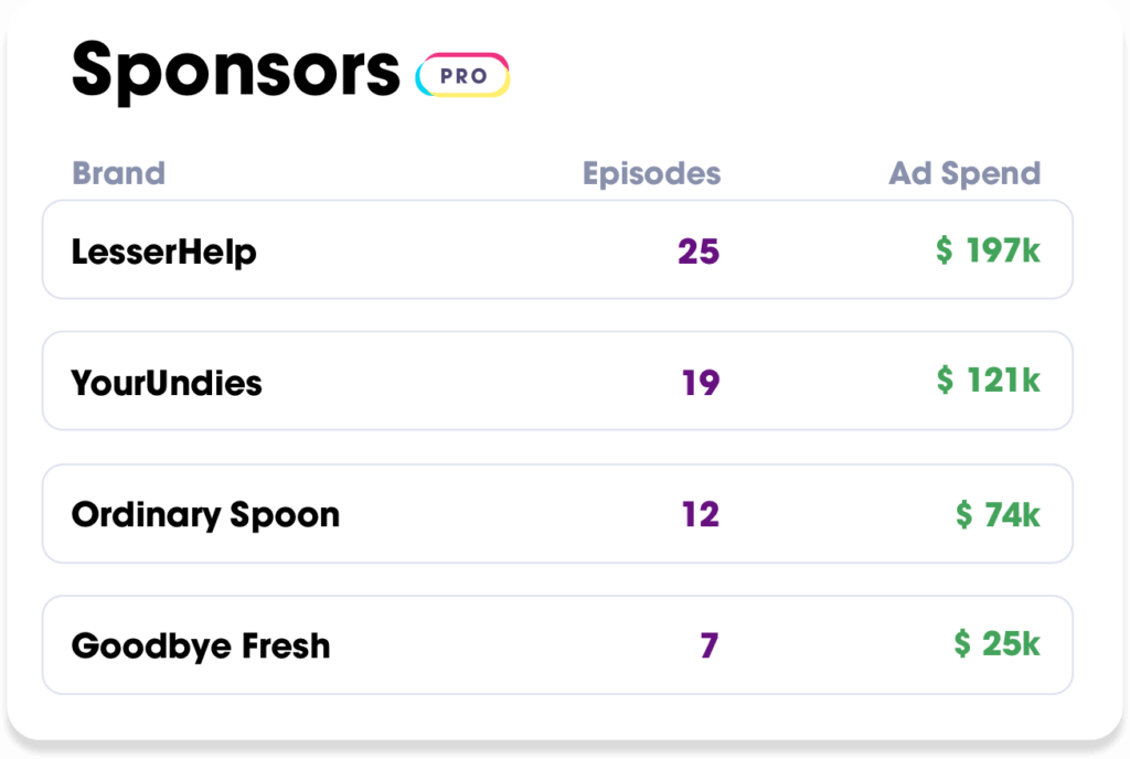Podcast Sponsors Database Podchaser Pro